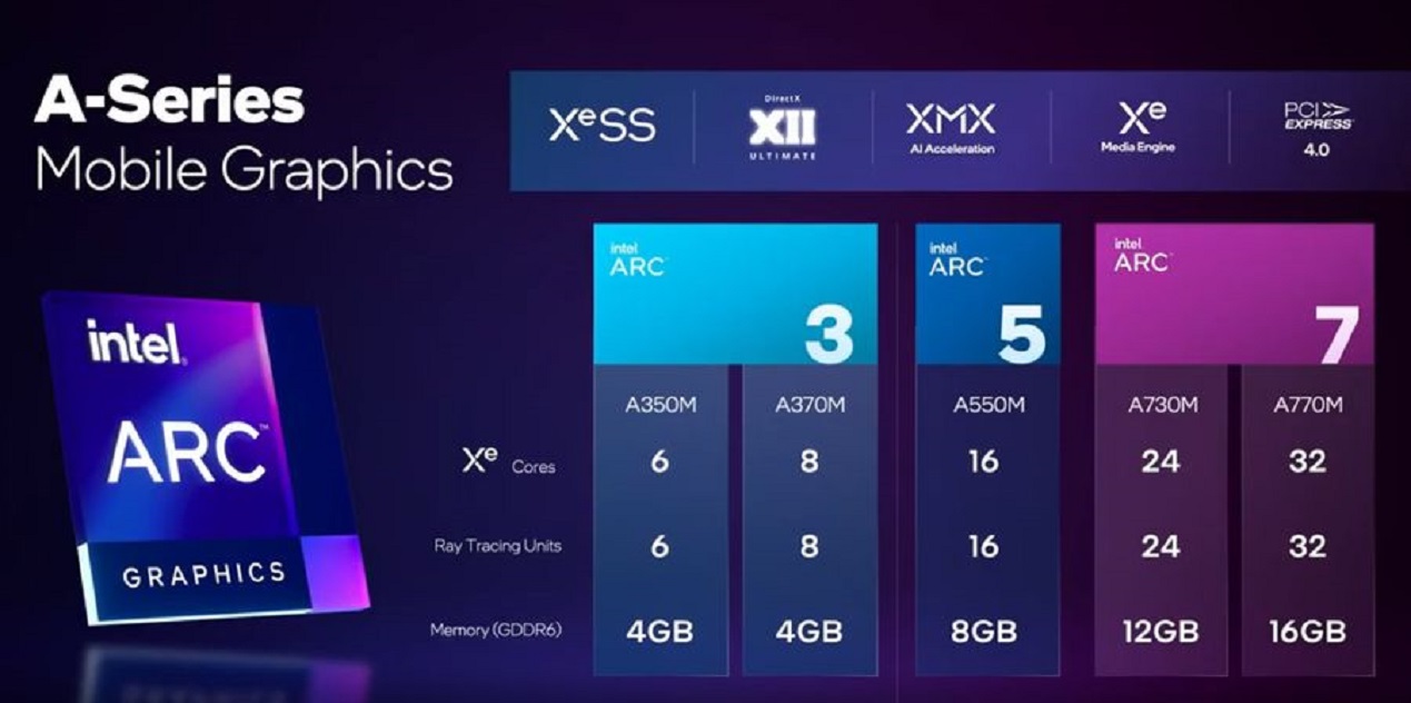 Intel Arc GPU