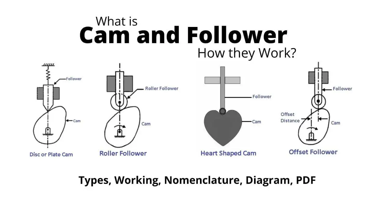 CAM And Follower Applications and Types